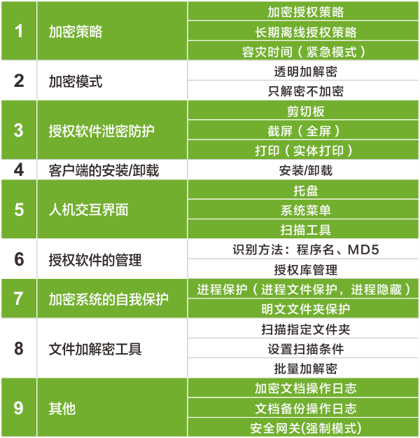 正版软件