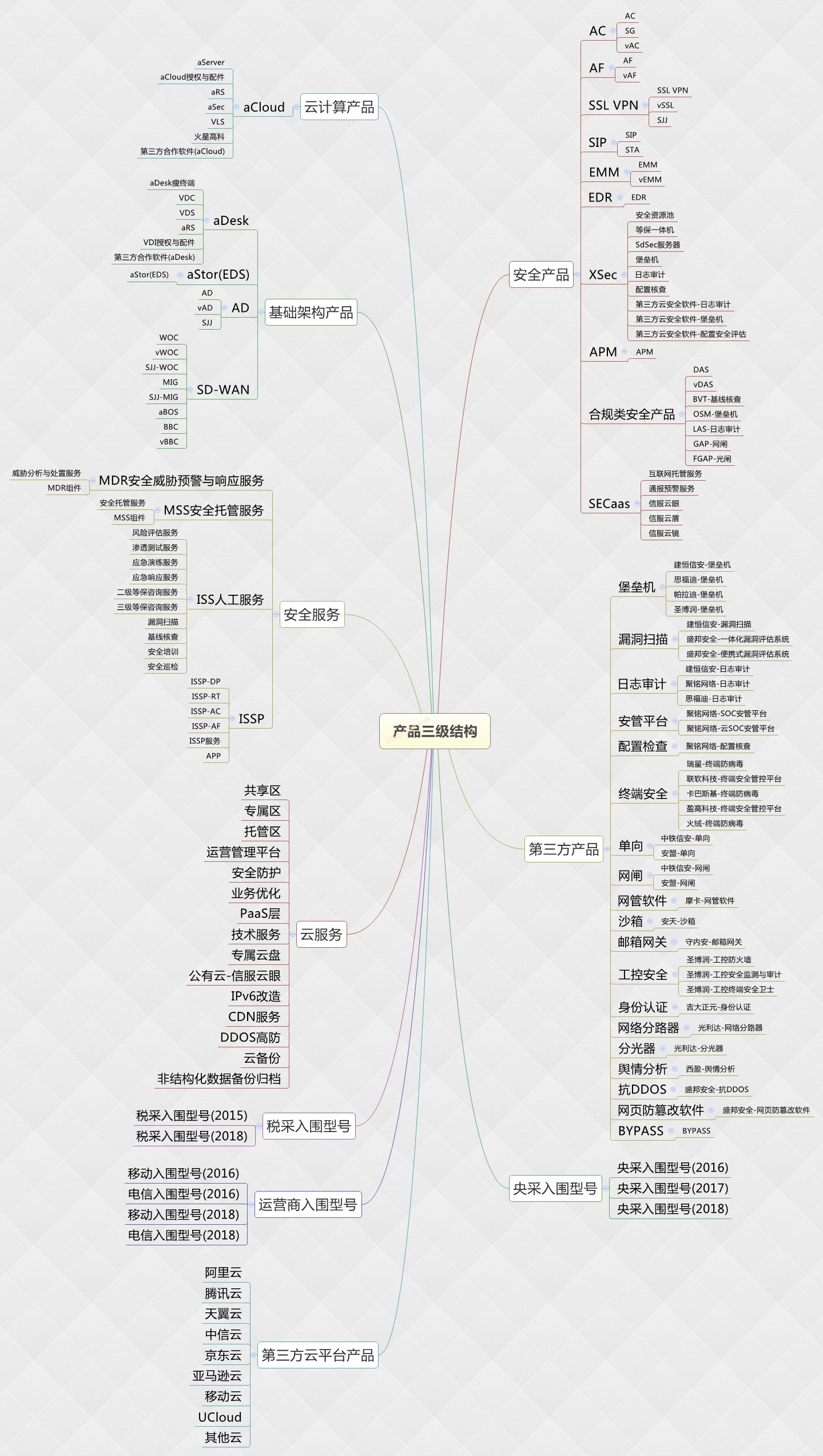 æ·±ä¿¡æäº§åçº¿.png