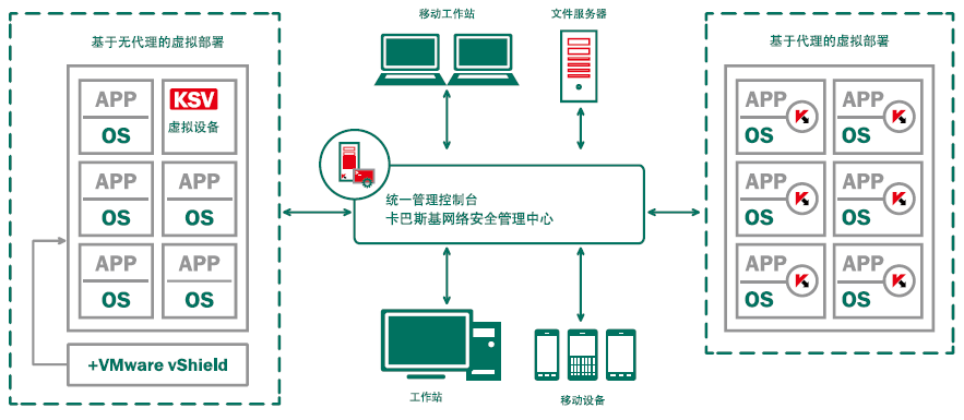 管理虚拟机