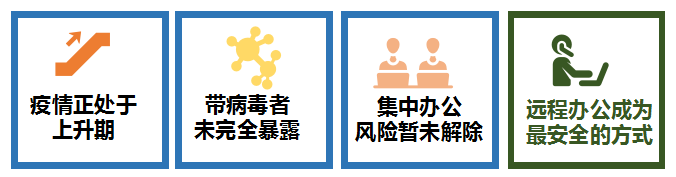 疫情高发的当下，远程办公也就成为了许多企业的最安全的选择